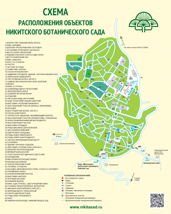 Карта Никитского ботанического сада
